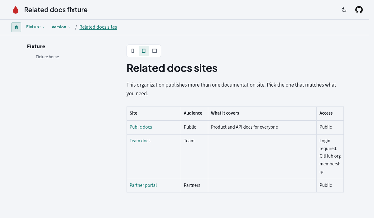 Generated registry page listing three docs sites